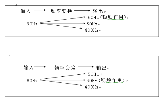 頻率變換